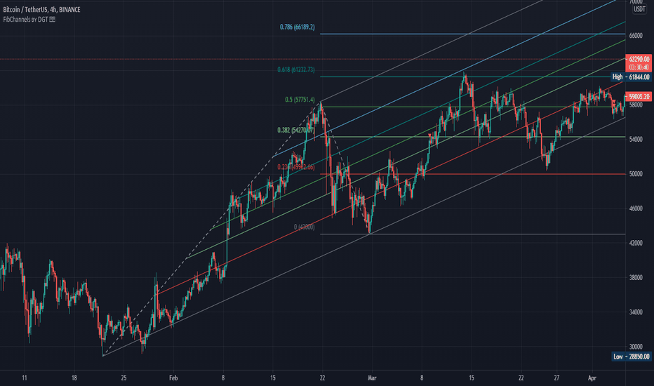 fibonacci extensions / retracements - how to and where to apply