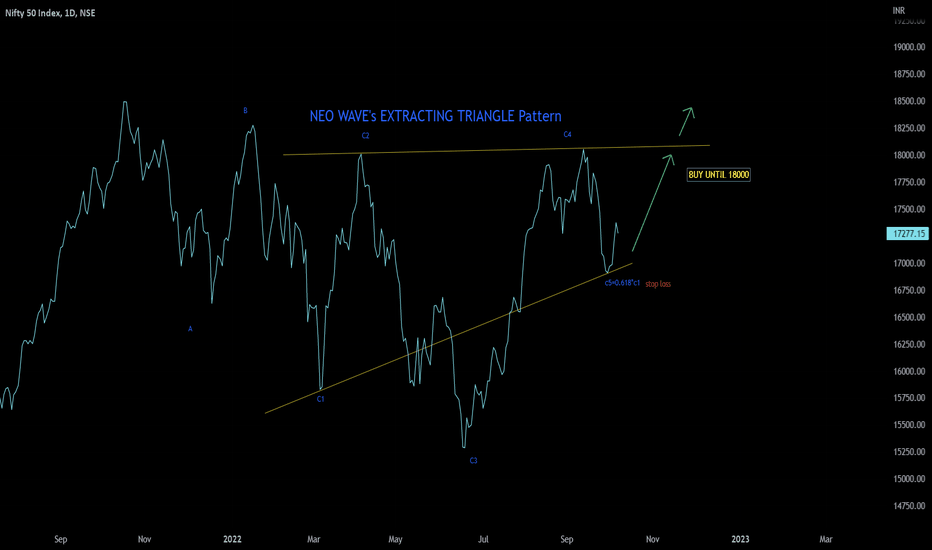 DON'T EXPECT MORE FALL IN NIFTY