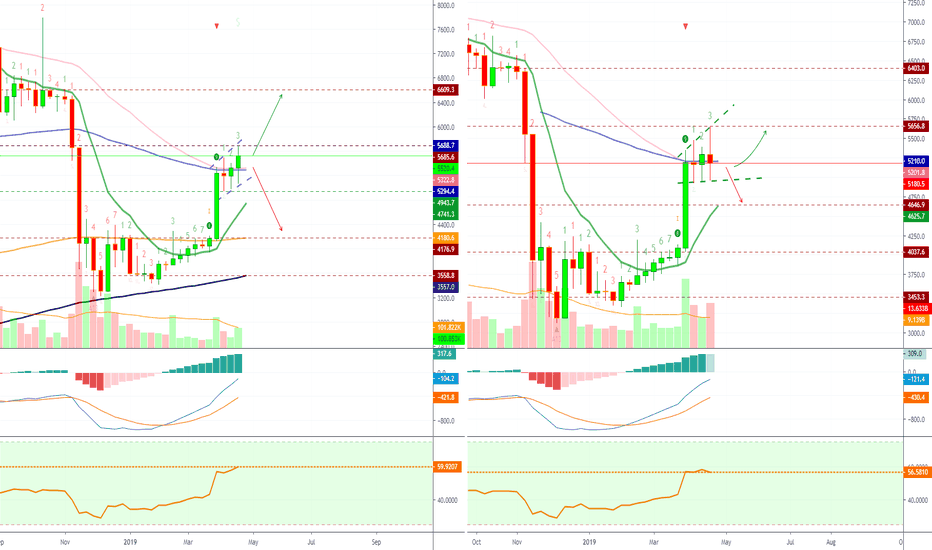 Bitcoin Weekly Supports Another Pump, Depending Where You Look