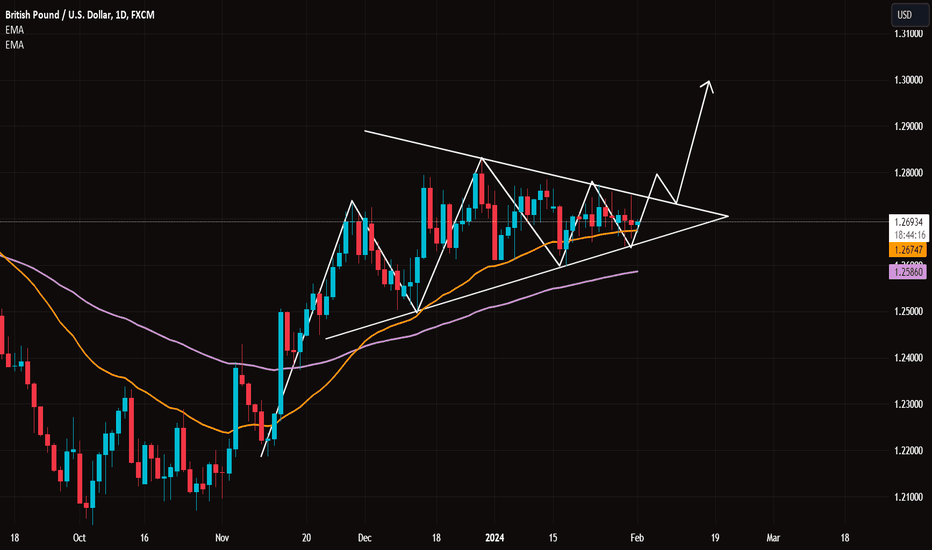 GBPUSD: Boring trading in narrow price wedge