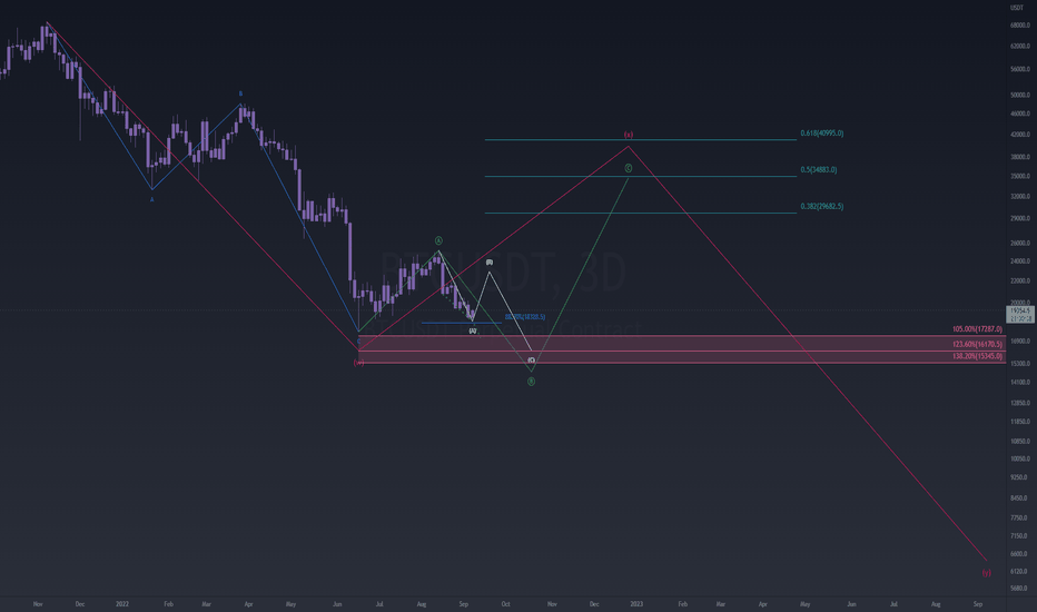 bitcorn, end of year (bullish) projection