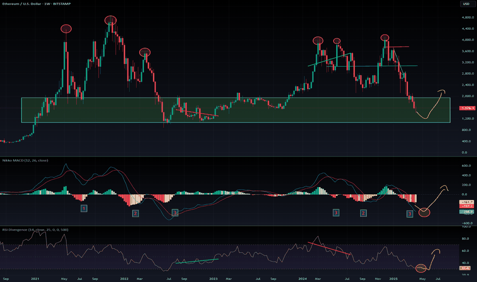 $ETH update, are we at the bottom?