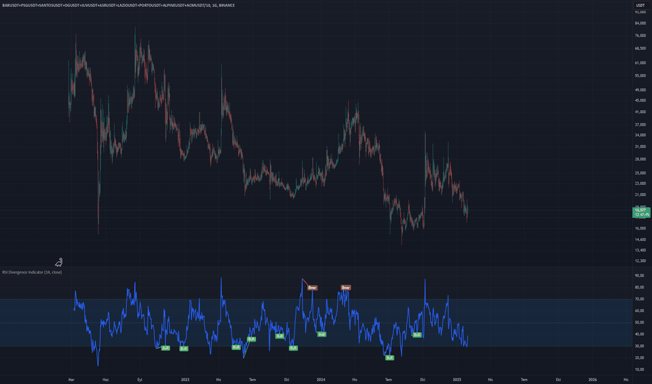 Sports Token Index