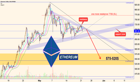 ETHEREUM : short course!