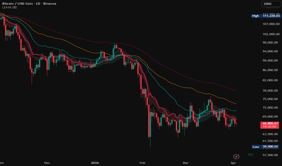 Logistic EMA w/ Signals by DGT