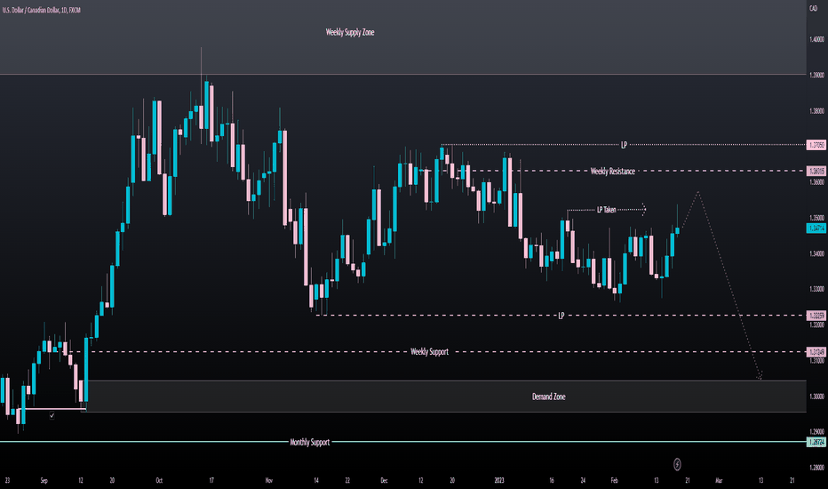 USDCAD Daily: 19/02/2023: Short opportunity!
