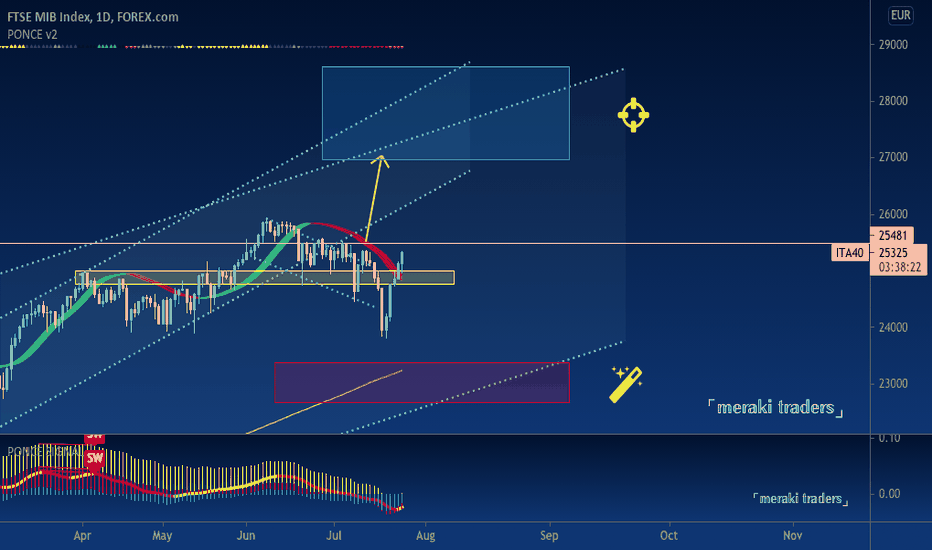 FTSE