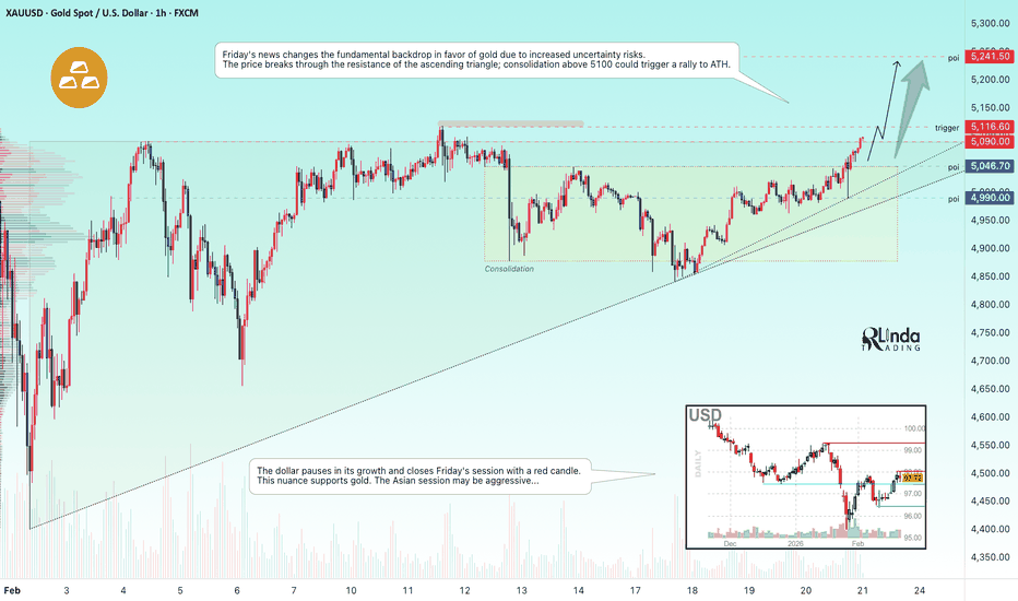GOLD - Fundamental and technical background positive...
