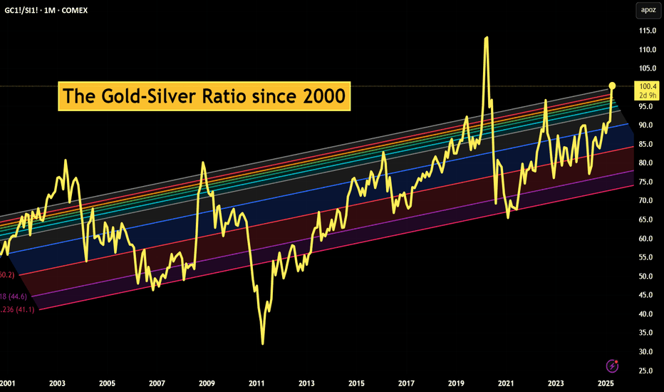 The Gold-Silver Ratio Explained