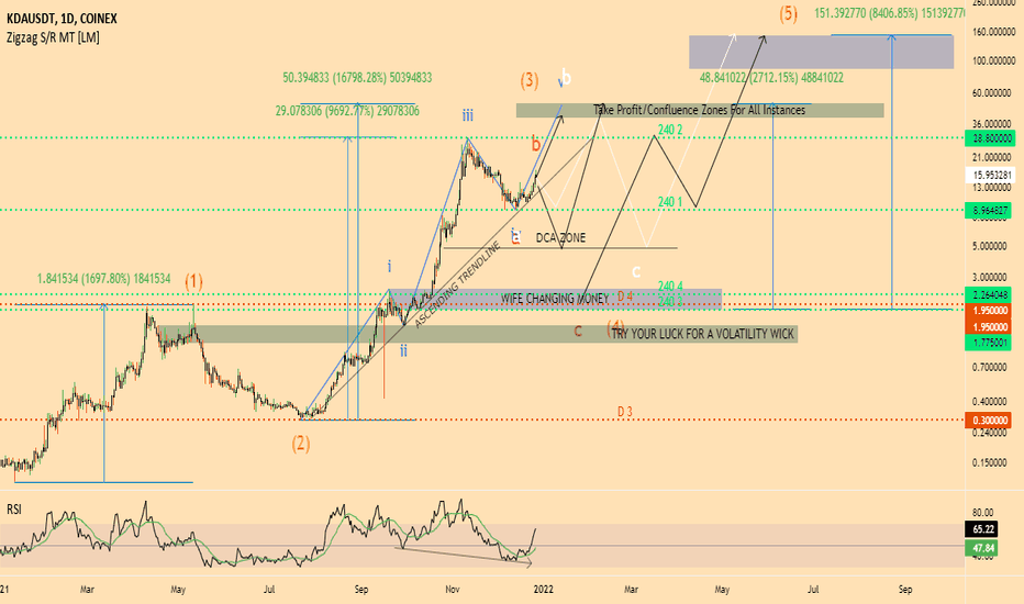 KADENA WILL ENTER PRICE DISCOVERY! UNDERVALUED PROJECT