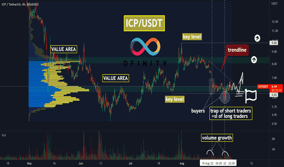 ICP looks promising: breaking update❗