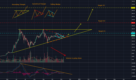 Ethereum How To Trade