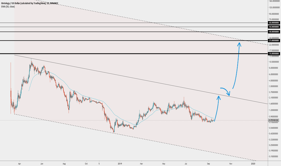 Ontology $15, $30, $40, $50 or even $60 by the END OF YEAR