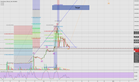 EMC2/BTC