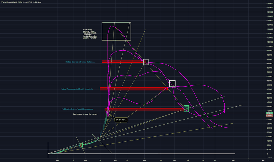 Covid-19. P-Modeling Pt. X. The Curve of the Pandemic of 2020.