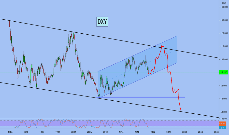 DXY 