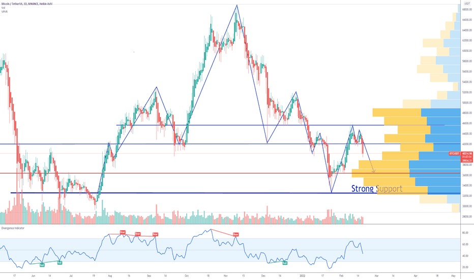 Bitcoin weekend price prediction