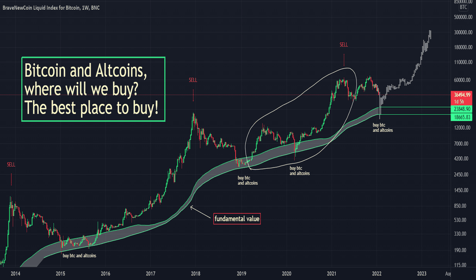 Bitcoin and Altcoins, where will we buy? The best place to buy!