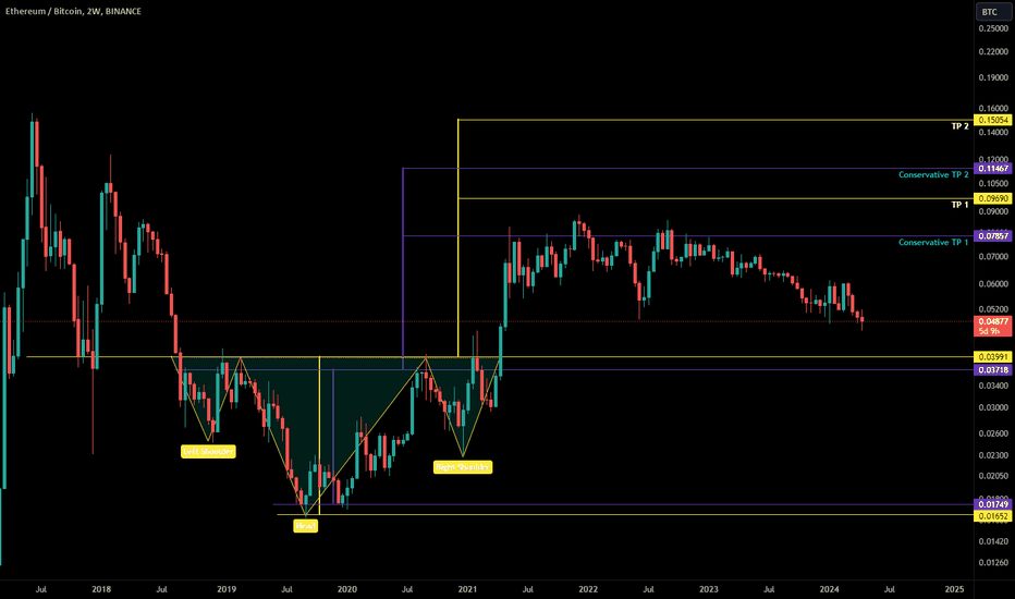 Just a re-test of an H/S inverted