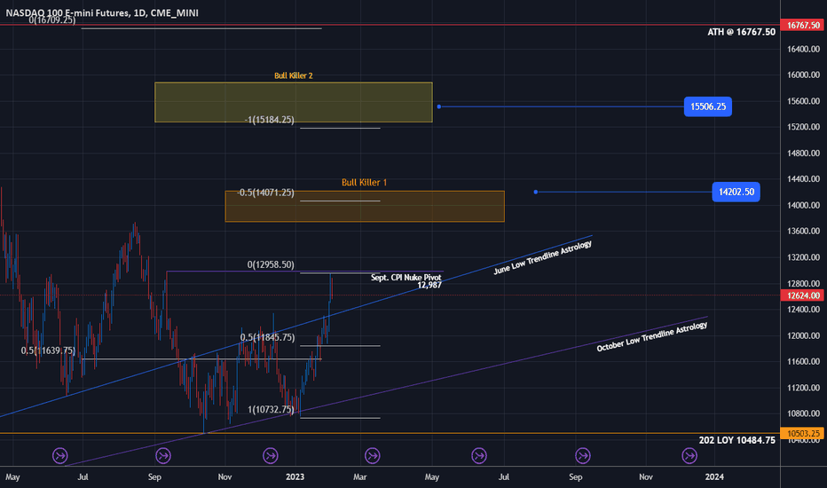 Nasdaq NQ QQQ - Reality Will Be a Tough Pill for Permabears