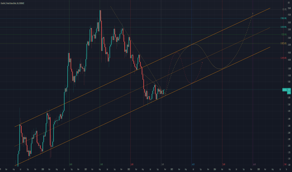 Chainlink on the verge