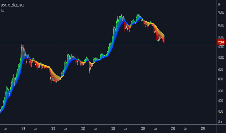 Moving Averages Refurbished