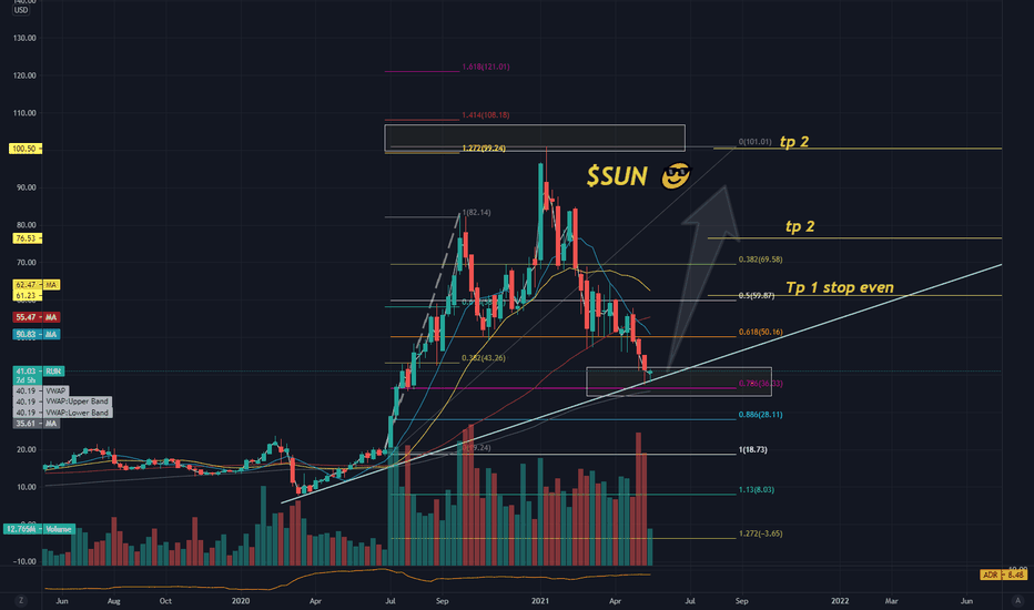 $SUN Private view