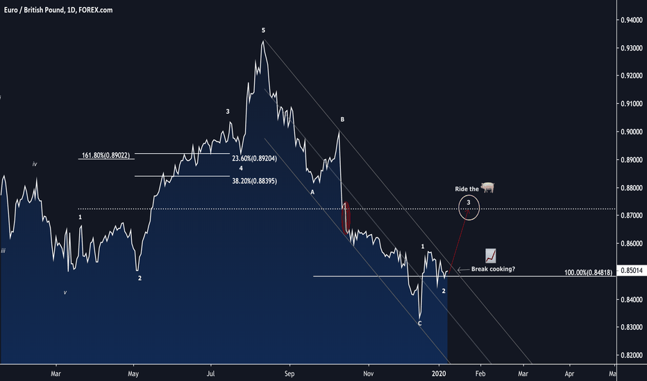 ridethepig | EURGBP Market Commentary 2020.01.10