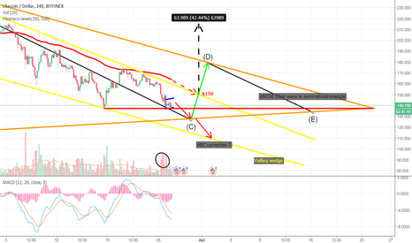 ELLIOT WILL DECIDE FOR LITECOIN