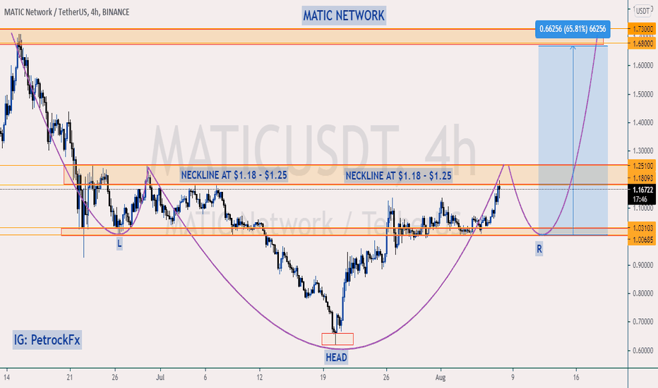 💥MATIC - TO FALL TO $1.03 & RISE BY 65% TO $1.68