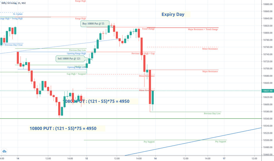 Trade Log NIFTY July 15