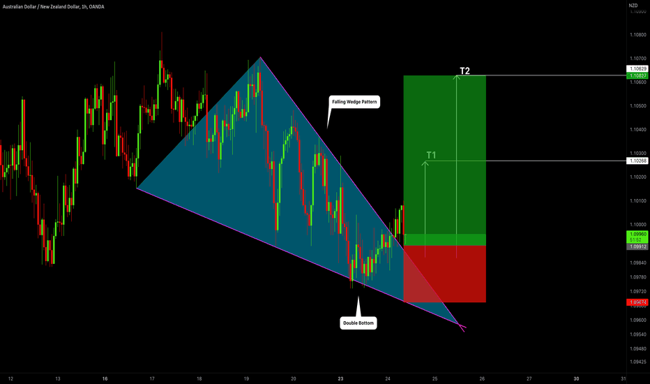 AUDNZD: Classic Breakout Long ðĶðšðģðŋ