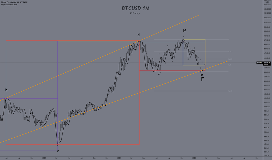 Bitcoin Bouncing off of 35k Target From November (Elliott Wave)