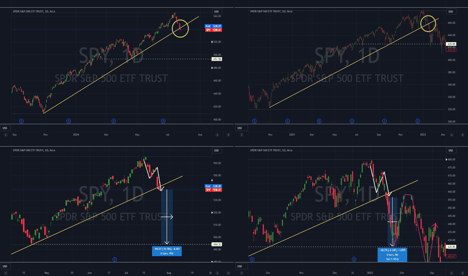SPX: Stock Market Continues to Fall.