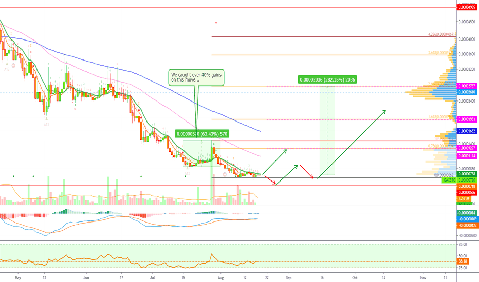 openANX Will Do It Again? Time 2 Profit! (Over 280% PProfits)