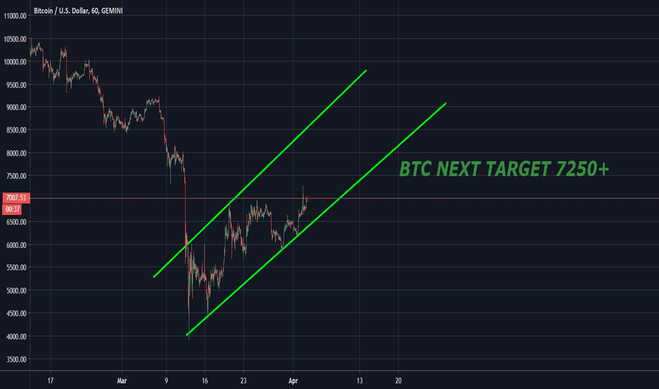 BITCOIN ABOUT TO INCREASE NEW RAGE 7250+ BE READY FOR THE INCREA