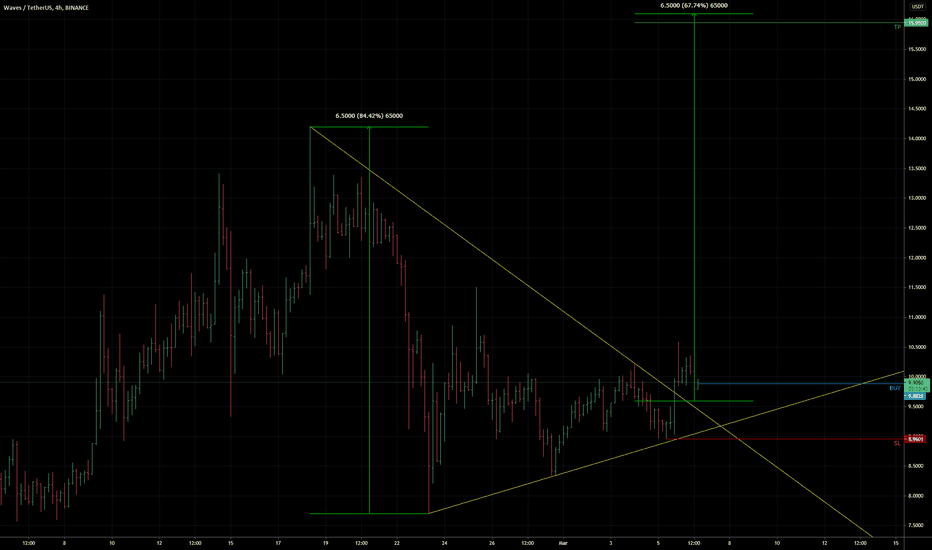 WAVES breakout? 2