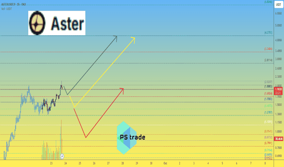 Aster: Hidden Orders, Big Players & Q4 Potential