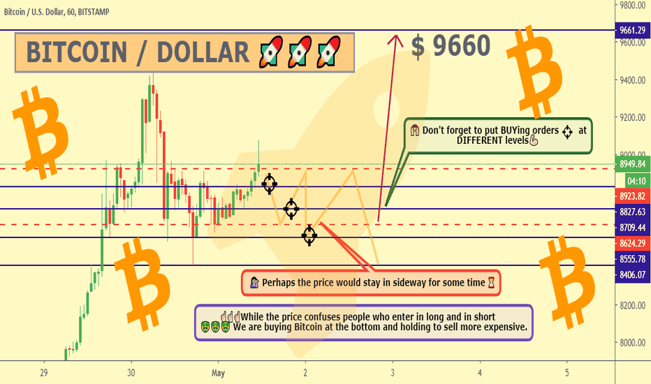 👀 Bitcoin for today 💥 Continuing our plan😉