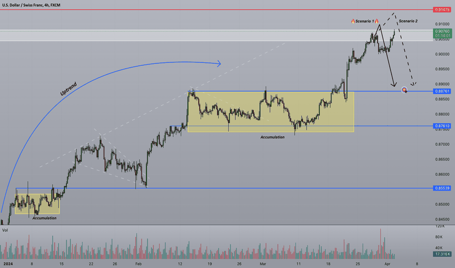 Strifor || USDCHF-Mid-term view