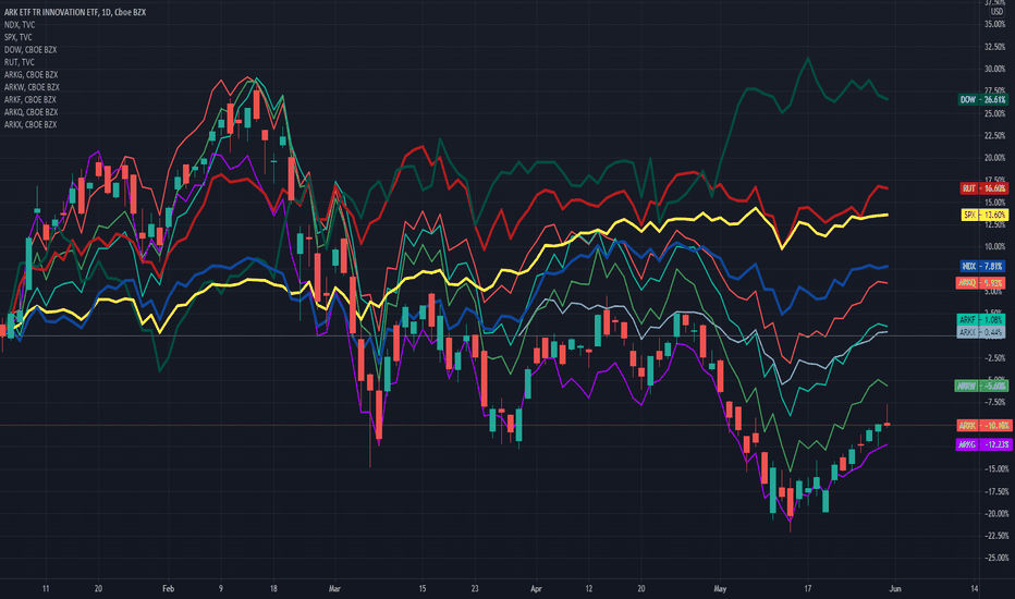 Who did provide the seed money for Ark's first 4 ETFs???