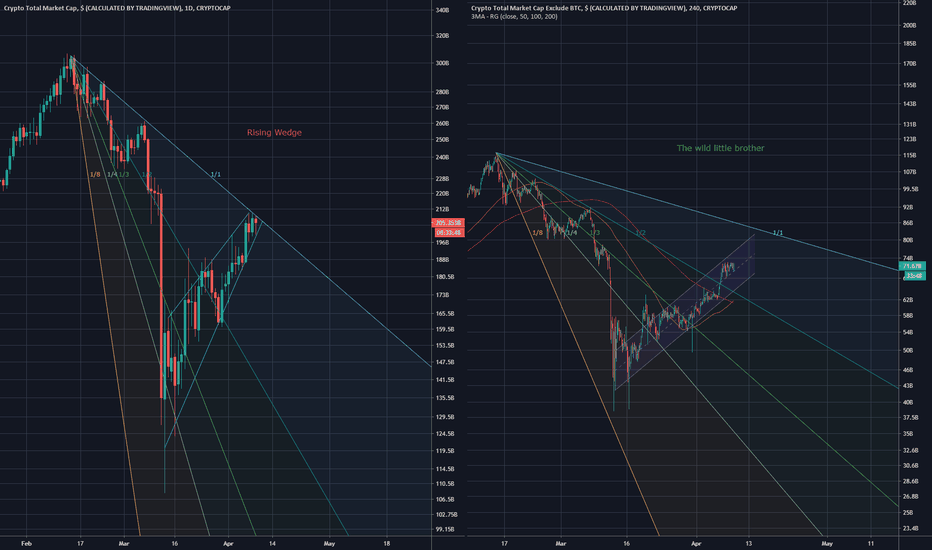 TOTAL analysis