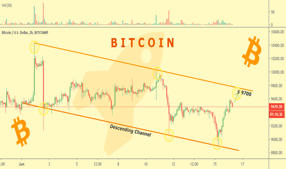 BITCOIN MOVING UP🚀