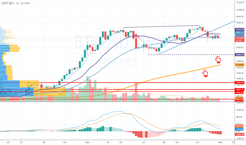 为什么在tv你看到的都是我提示风险的文章?