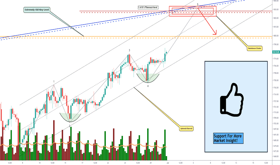 GOLD, In The Volatility Zone, Climbing Its Way To The Upside!