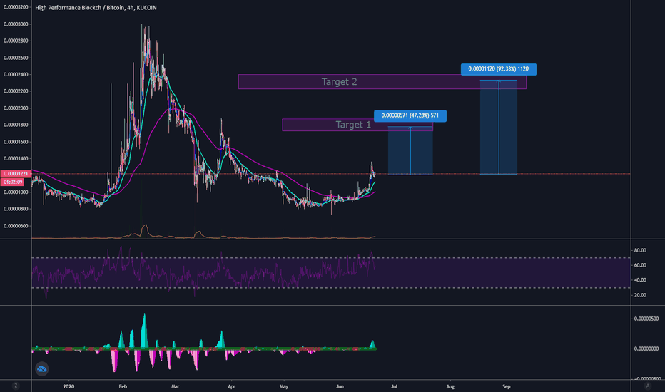 HPB : Trader's perspective