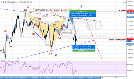 UPDATE #1:QUICK ANALYSIS: USDJPY: Scenario #1: Triangle (+172)