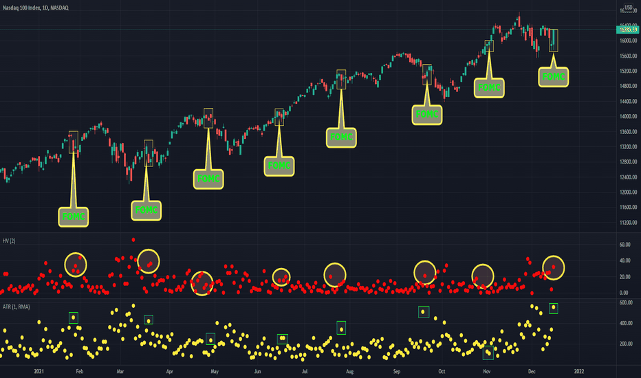 Jerome Powell Effect "FOMC"