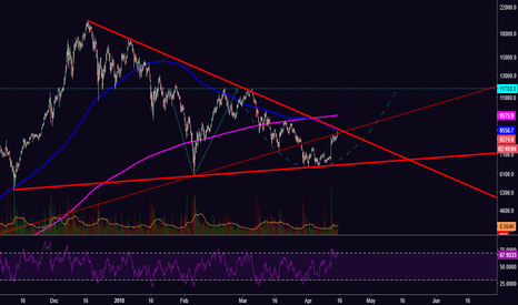 [BTC] One Small Burst Up for Bitcoin Before Correction?