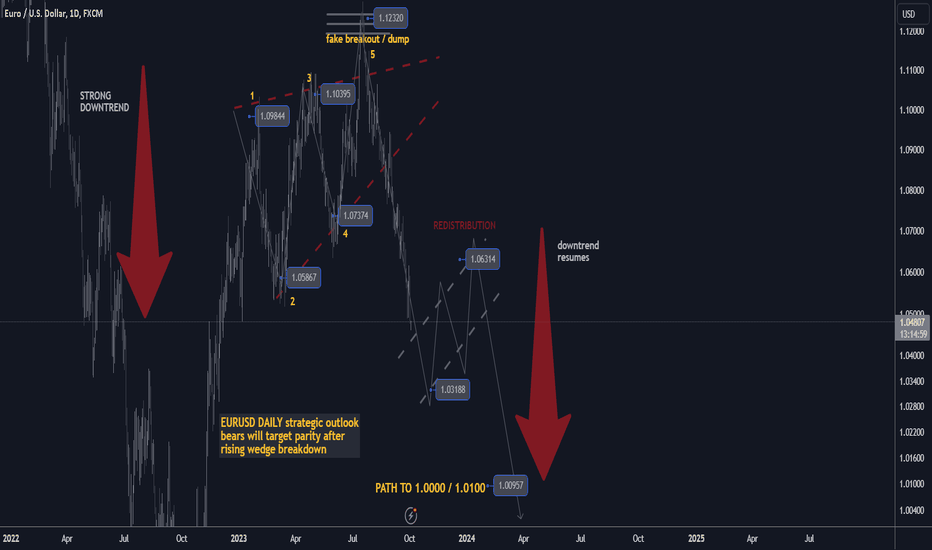 eurusd strategic outlook bears will target 1.0000
